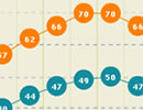 Average monthly temperatures and rainfall in the San Juan Islands